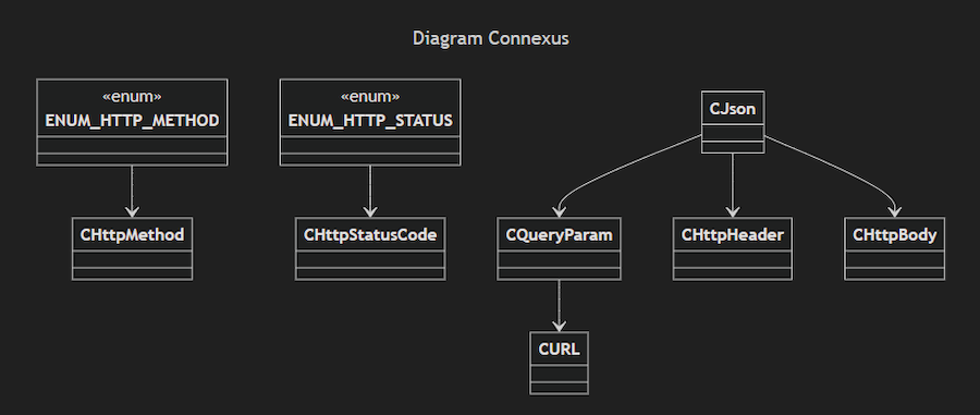 Strukturdiagramm