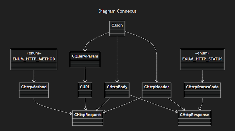 Diagramm 3