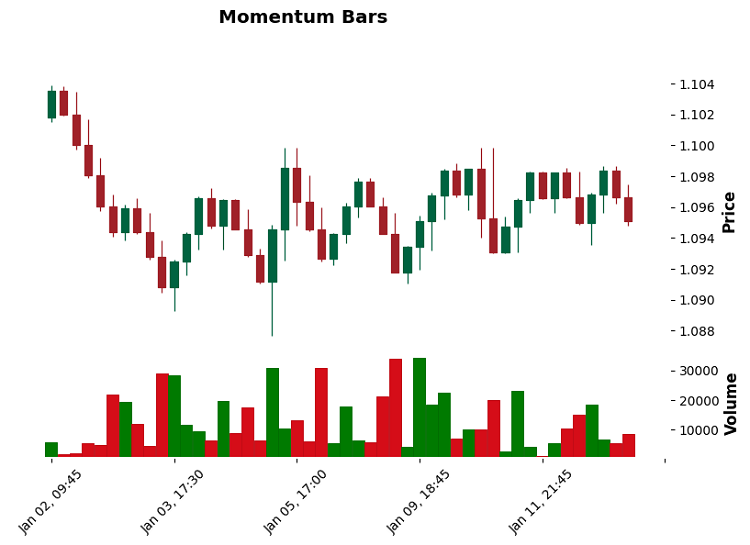 Momentum Bars
