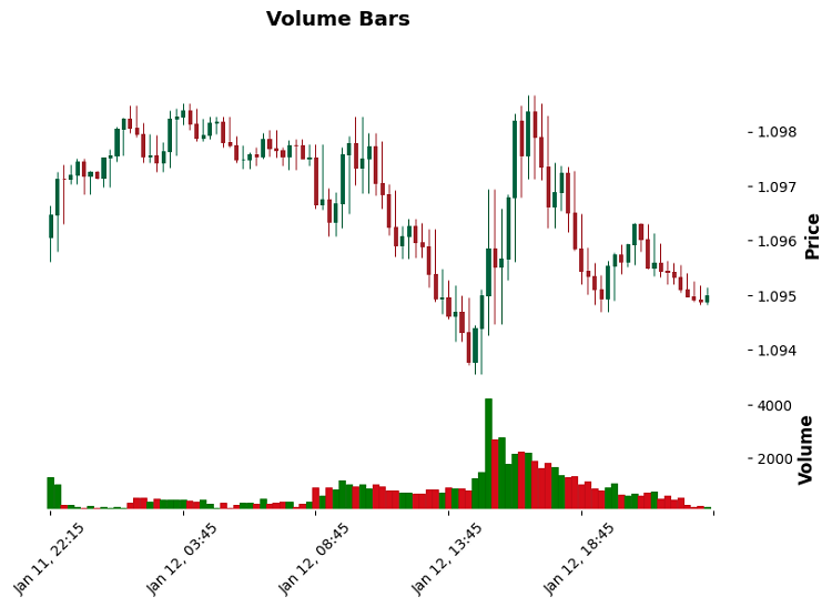 Volume Bars