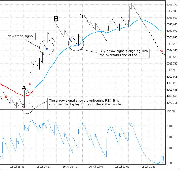 Boom  500 Index M1