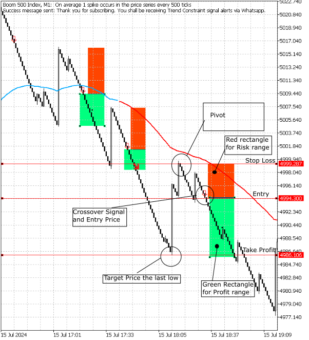 BOOM 500 INDEX M1