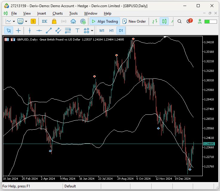 Visualising our trading strategy