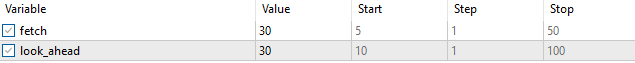 Input parameters for our second algorithm
