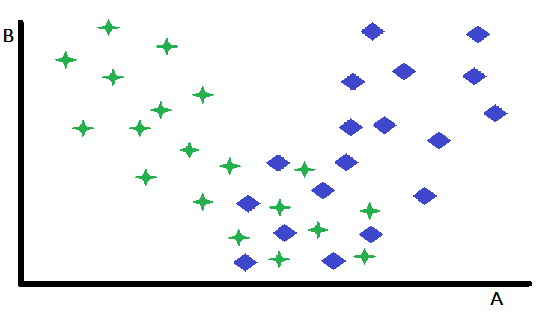 Scatter plot of feature space