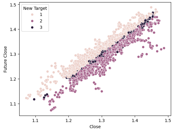 Visualizando la nueva separación de objetivos