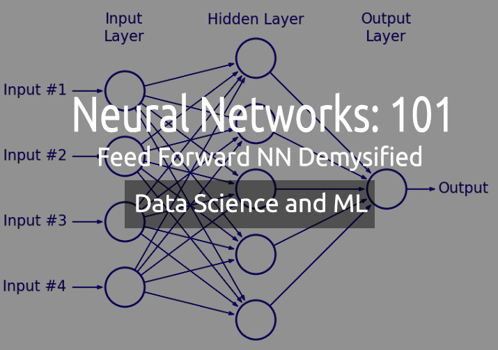 Neuronales Netzwerk 101 Artikel