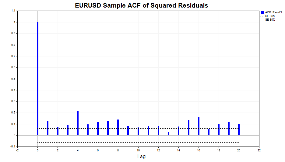 ACF-Quadratische Residuen