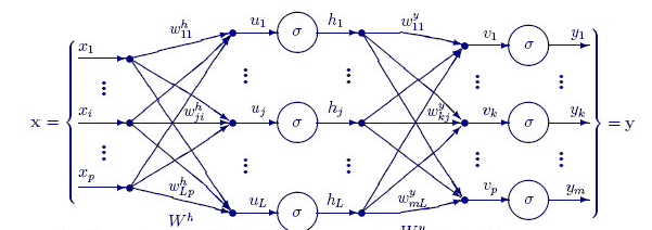 nxn Neuronales Netz