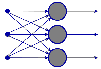 Neuronales Netz mit Feed Forward