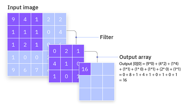 conv-net kernel