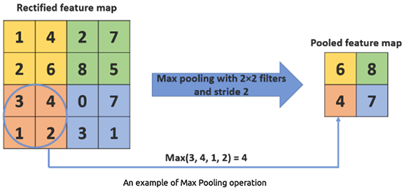 max pooling