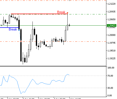 продажа продажа