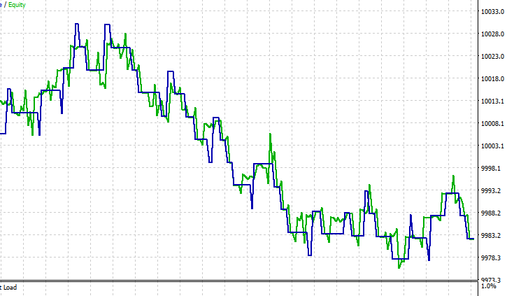 equity curve