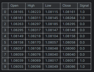 Miniconjunto de datos EURUSD H1