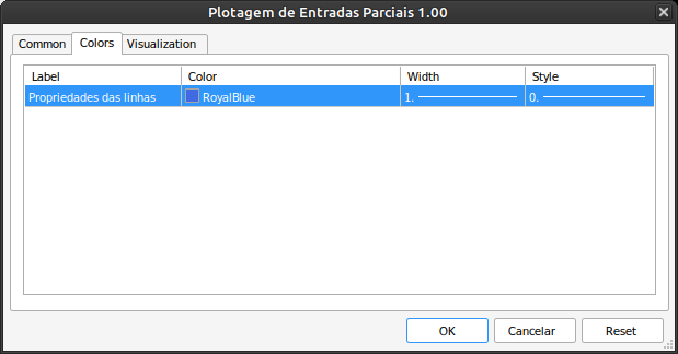 Cargar indicador