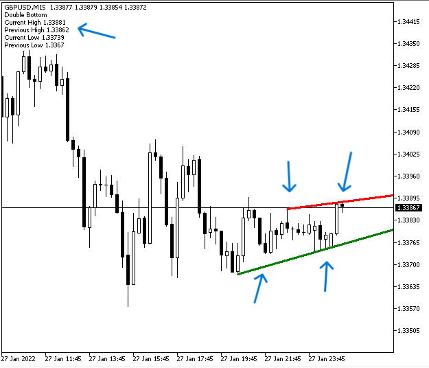DB patternFinder - Çift Dip sinyali
