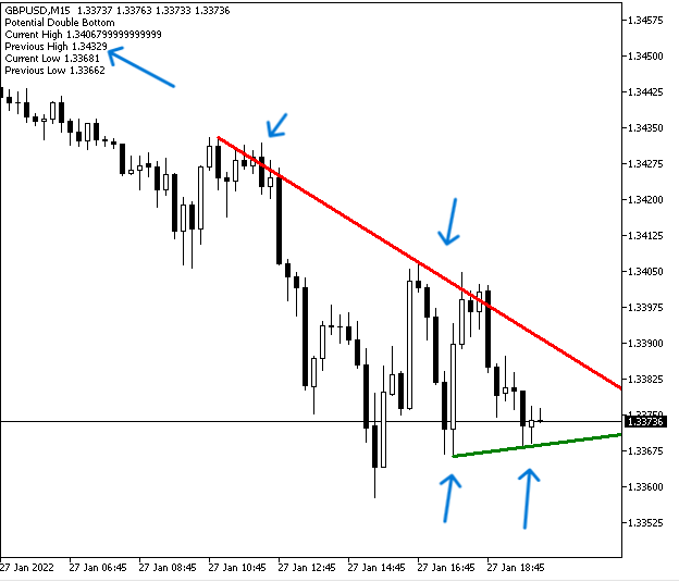 DB patternFinder - Potansiyel Çift Dip sinyali