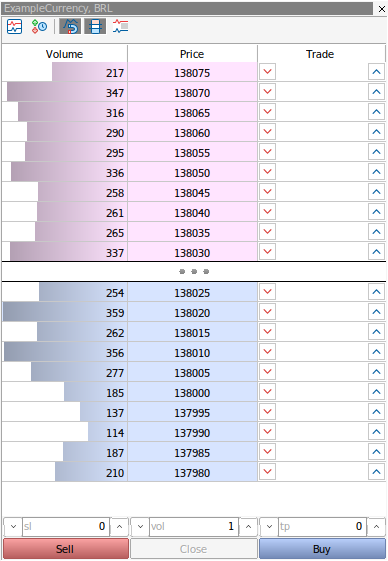Example: Order Book with depth 10