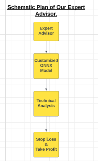 Diagrama esquemático de nuestra aplicación MQL5.