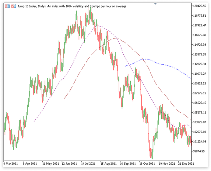 Figure 4. Plot Begin