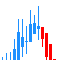 Price Action Analysis Toolkit Development (Part 11): Heikin Ashi Signal EA