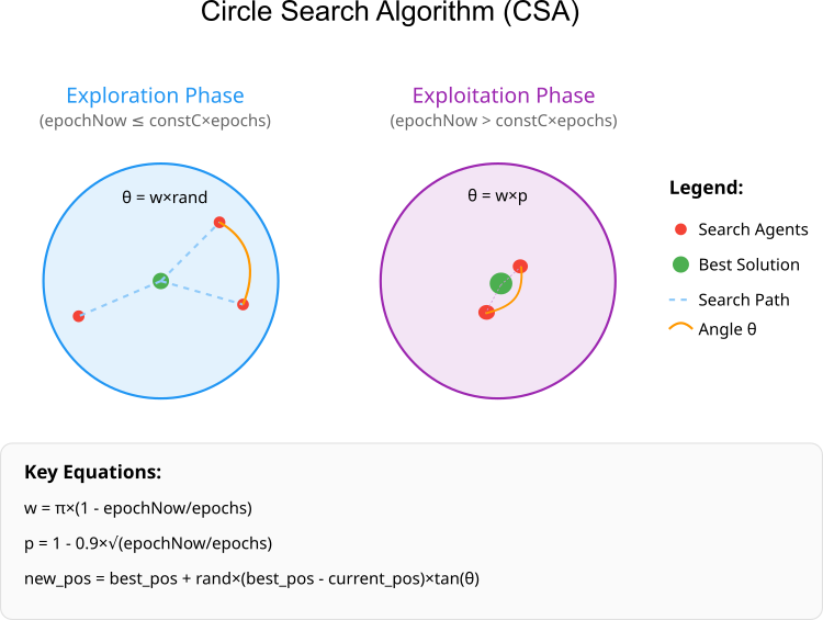 csa-visualization