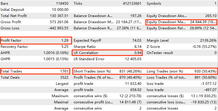 example backtest