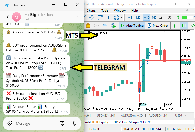 Окончательная интеграция MQL5 и Telegram