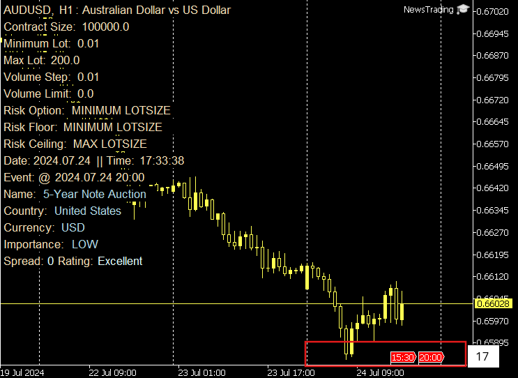 AUDUSD в темном режиме