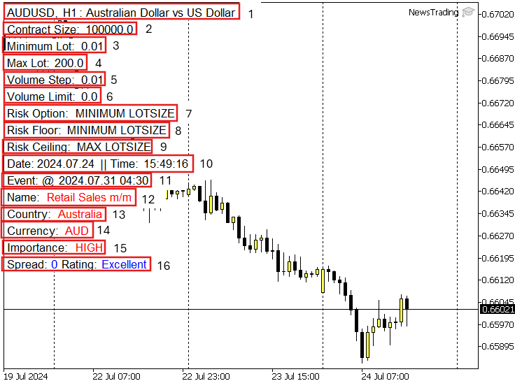 AUDUSD в светлом режиме