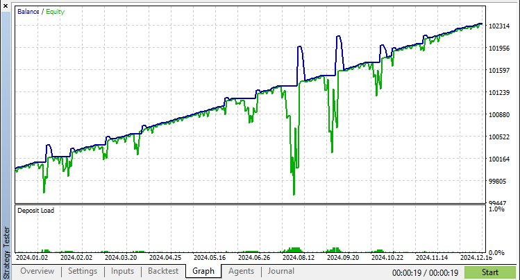 GRAPH
