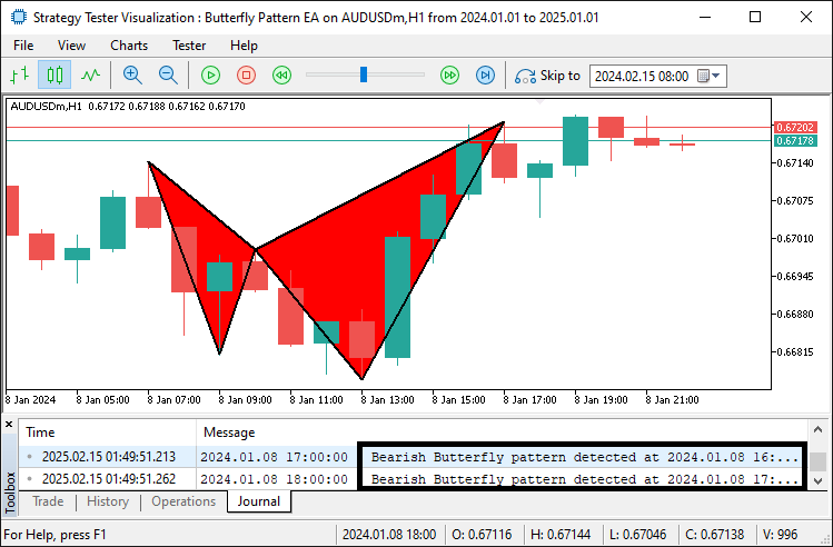 PATTERN DRAWN ON CHART