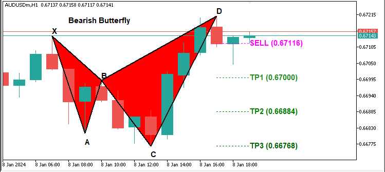 COMPLETE BEARISH PATTERN