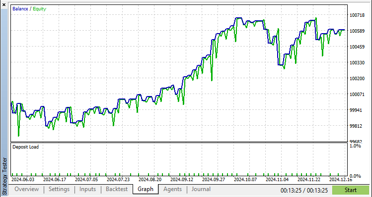 GRAPH