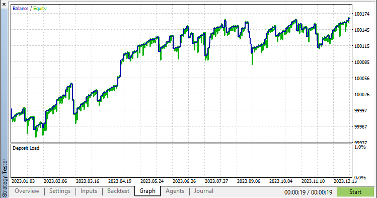 BACKTEST GRAPH