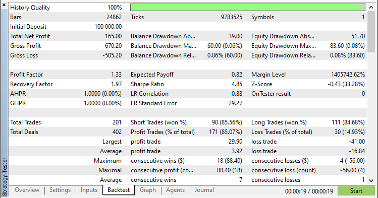 BACKTEST RESULTS