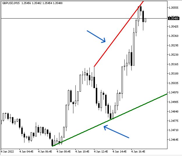 moveFinder signal1