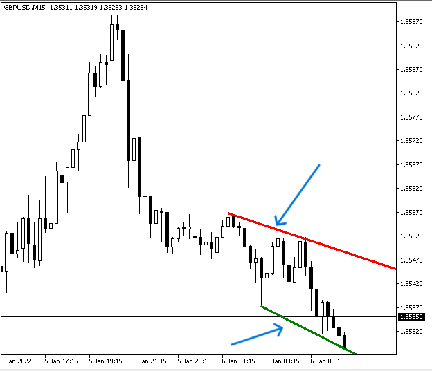 moveFinder signal3