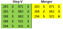 Tabelle 12 Abschlüsse in einer Ebene verbinden