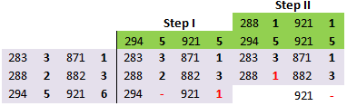 Tabelle 9 Abschlüsse teilen und übertragen. Schritte 1-2