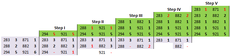 表 11. 切分和结转成交步骤 1-5