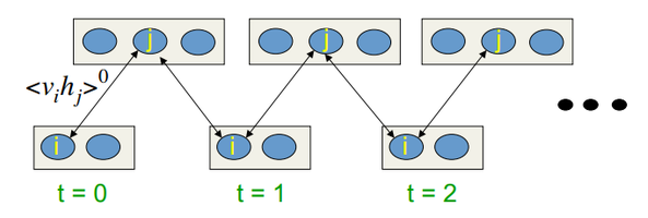 图.10. CD-k学习算法