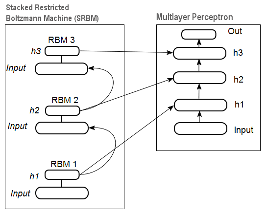图. 12. DN SRBM结构