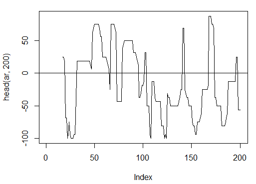 图. 14. 指标 aroon(HL, n)