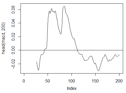 Fig. 18. Indicatore oscillatore MACD
