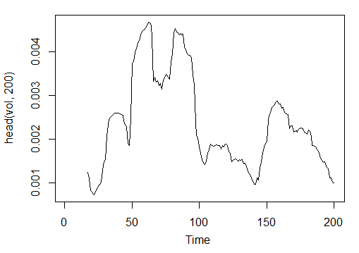 图. 23. 波动率(Yang 和 Zhang)指标 - volatility(OHLC, n, calc="yang.zhang", N=96)