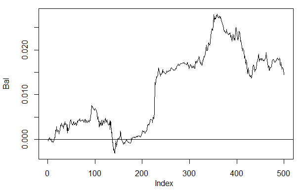 图. 26. 根据神经网络h(30,30,30)信号交易的最近500个柱形上的资金曲线