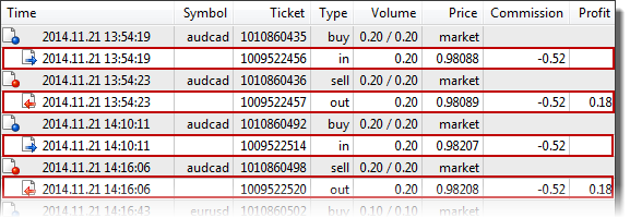 Fig. 21. Result of executed deals in MetaTrader 5