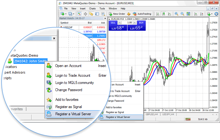 お手持ちの MetaTrader ターミナルで直接仮想サーバーをレンタルします。